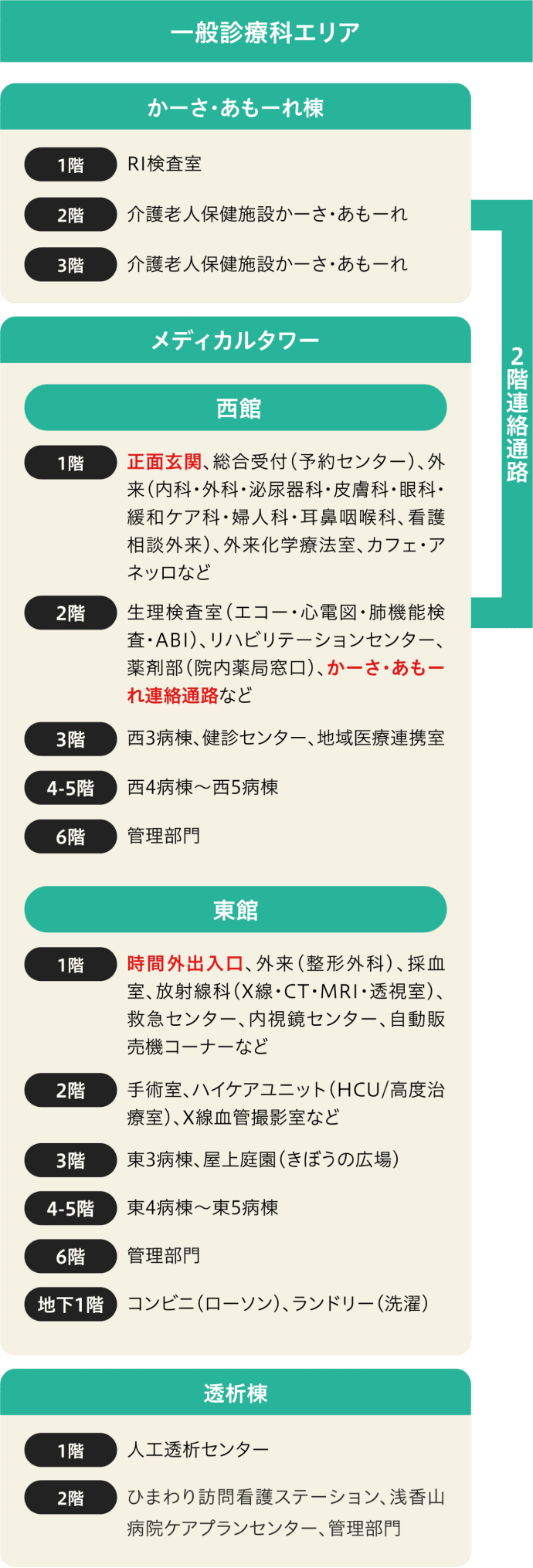 一般診療科エリア