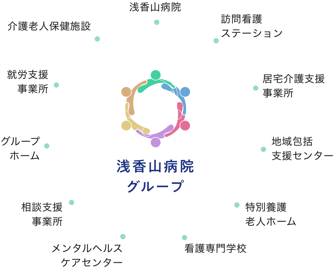浅香山病院グループ図