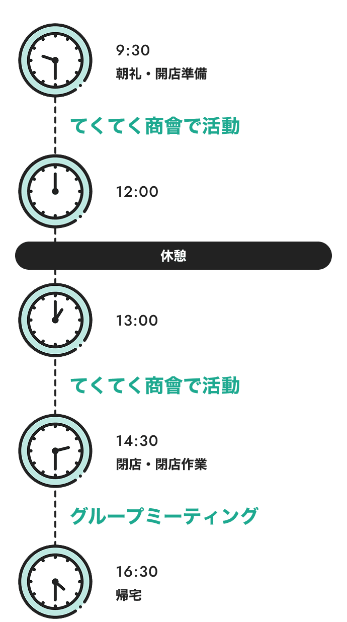 9:30 朝礼・開店準備／てくてく商會で活動／12:00／休憩／13:00／てくてく商會で活動／14:30 閉店・閉店作業／グループミーティング／16:30 帰宅