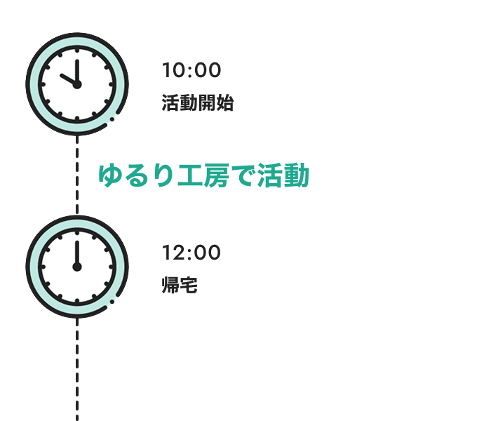 10:00 活動開始／ゆるり工房で活動／12:00 帰宅